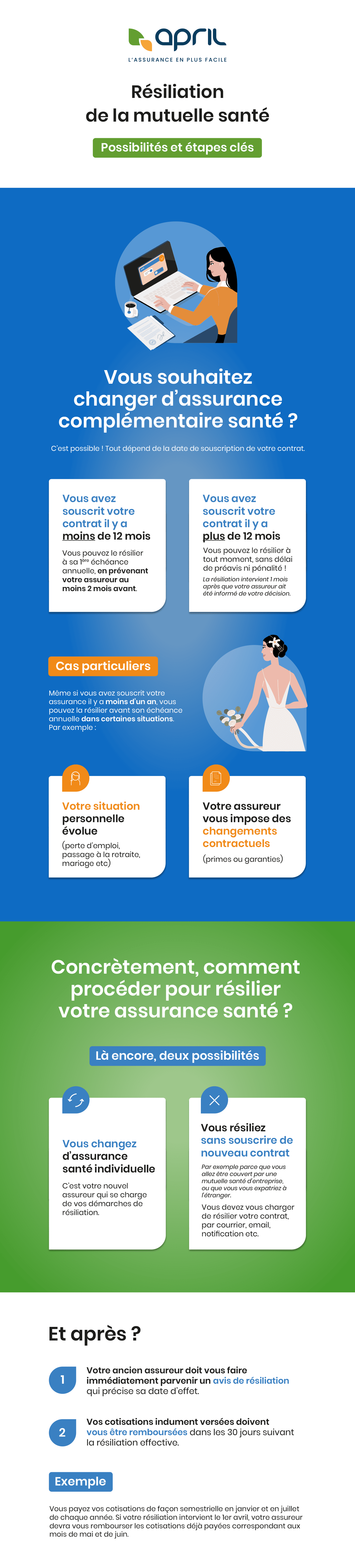 découvrez notre analyse détaillée des avis sur avril mutuelle. informez-vous sur les garanties, les services et la satisfaction des assurés pour faire le meilleur choix pour votre santé.