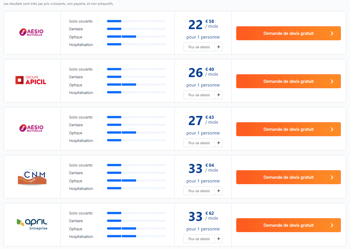 découvrez les avis sur la mutuelle april : évaluez la qualité des services, les tarifs et les couvertures proposées pour faire un choix éclairé pour votre santé.