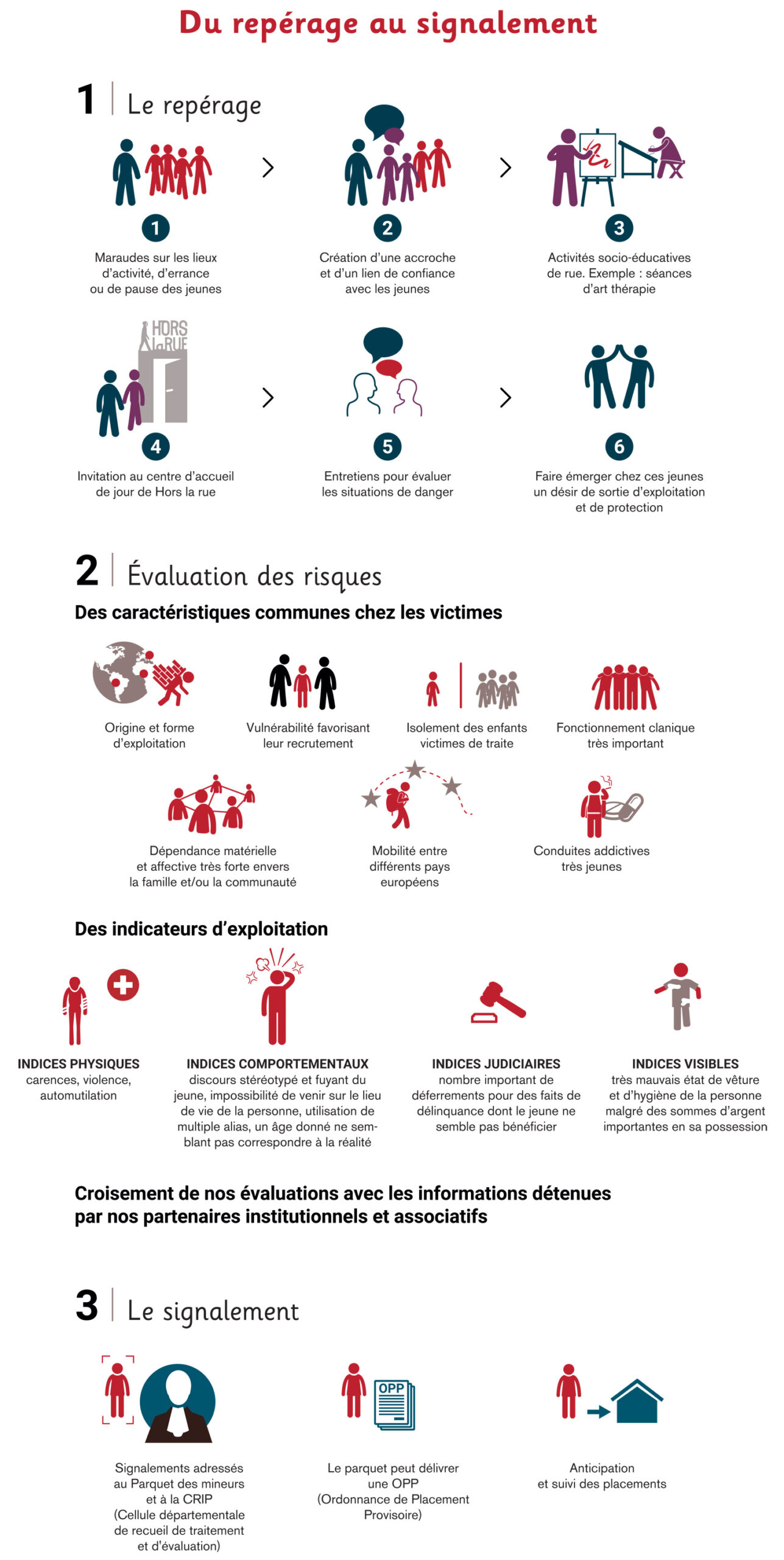 découvrez les enjeux cruciaux de l'identification humaine, explorez les défis éthiques, technologiques et sociétaux liés à la reconnaissance des individus dans notre société moderne. une analyse approfondie des implications de l'identification à l'ère du numérique.