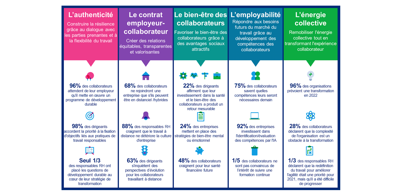 découvrez les enjeux cruciaux de l'identification humaine, de la biométrie aux technologies numériques, et leurs implications sur la sécurité, la vie privée et la société. une exploration des défis et des opportunités qui façonnent notre avenir.