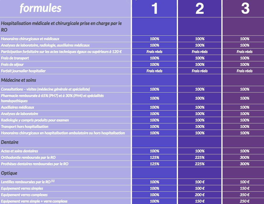 découvrez la macif mutuelle, votre partenaire santé et prévoyance. bénéficiez d'une couverture adaptée à vos besoins, d'un service client à l'écoute et d'une large gamme de garanties pour protéger votre famille et vos proches.