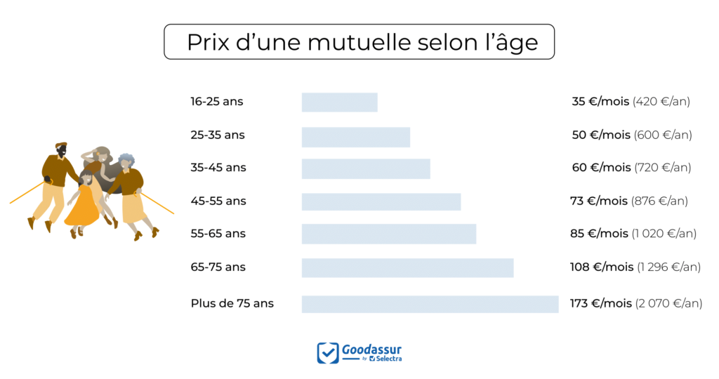 découvrez nos solutions de mutuelle santé adaptées aux chômeurs, offrant une couverture complète à des tarifs imbattables. protégez votre santé sans vous ruiner grâce à nos offres spéciales et bénéficiez d'un accompagnement personnalisé.