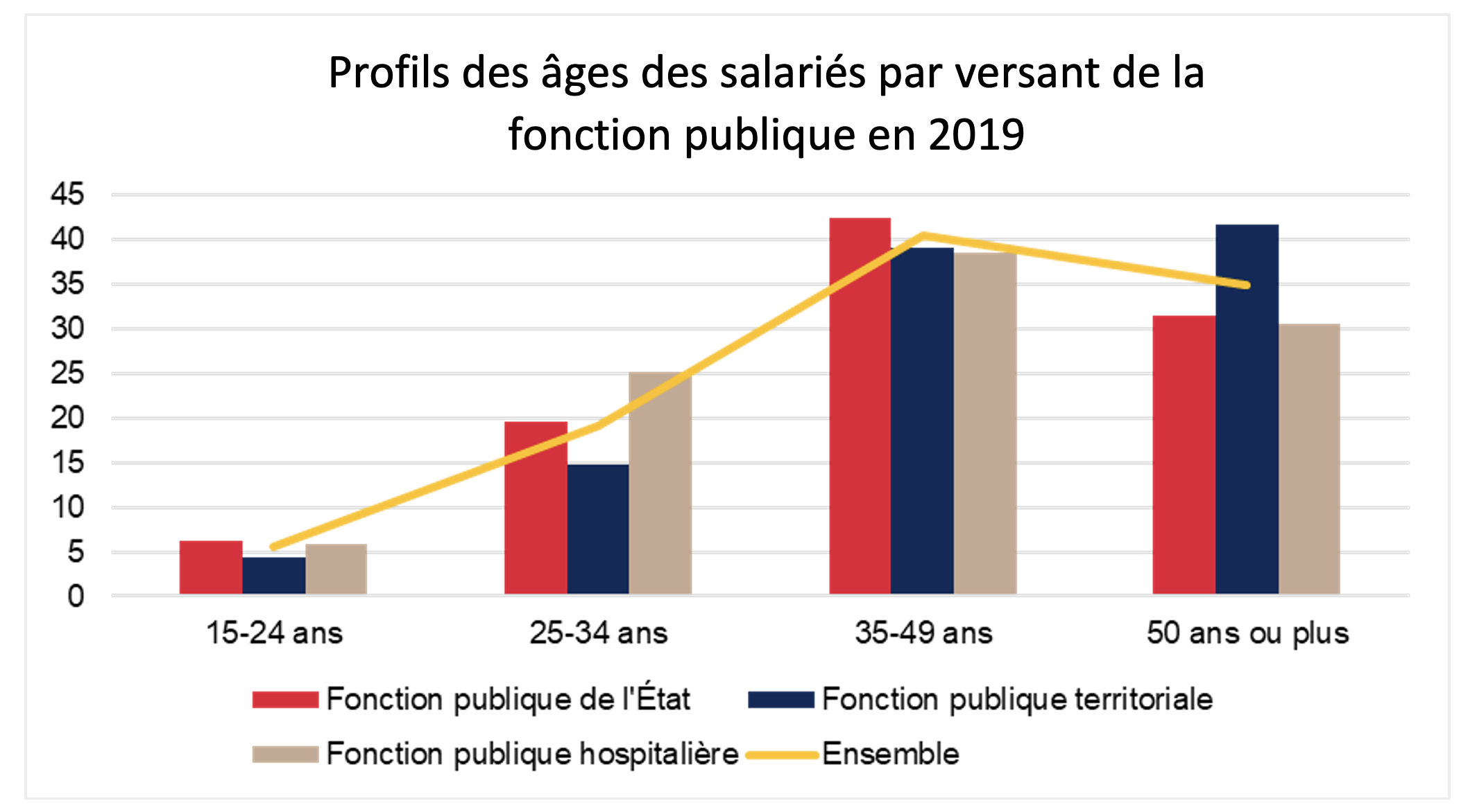 découvrez les dernières évolutions de la réforme des mutuelles dans la fonction publique. informez-vous sur les impacts, les changements et les avantages offerts aux agents publics.