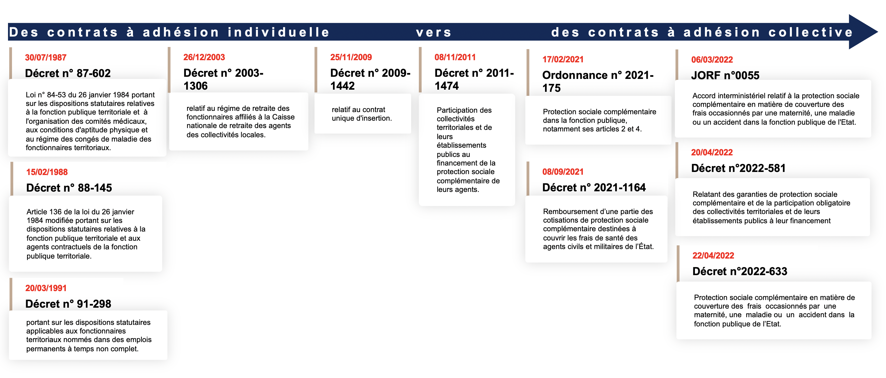 découvrez les enjeux et les nouveautés de la réforme des mutuelles dans la fonction publique. informez-vous sur les impacts de cette réforme sur les agents publics et leurs droits à la santé.