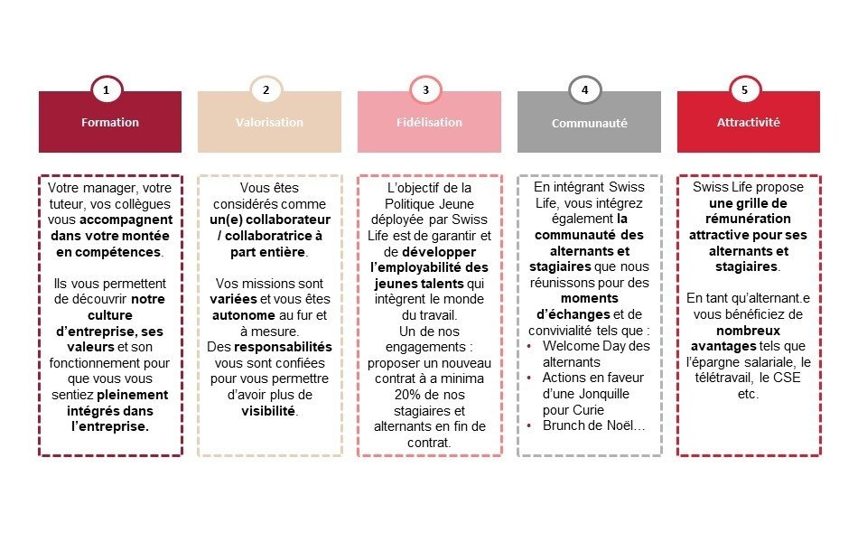 découvrez les tarifs swisslife adaptés à vos besoins en assurance et prévoyance. comparez nos offres et trouvez la solution idéale pour votre santé et votre avenir financier.